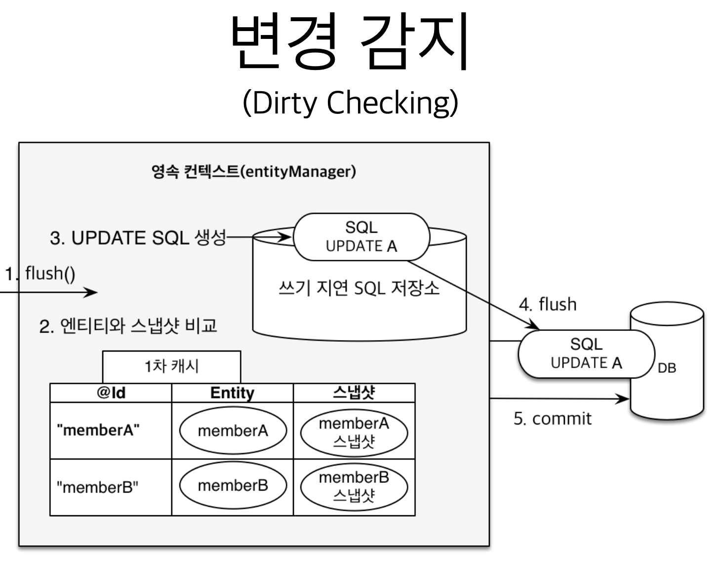 2021-05-18-더티채킹4